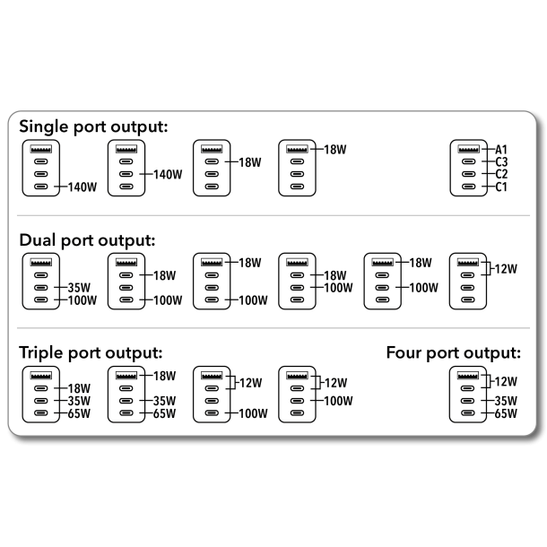 GaN III Universal Travel Adapter UTA-10 2xUSB-C PD140W QC 4+
