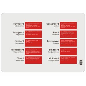 Skriveunderlag - Ordklasserne